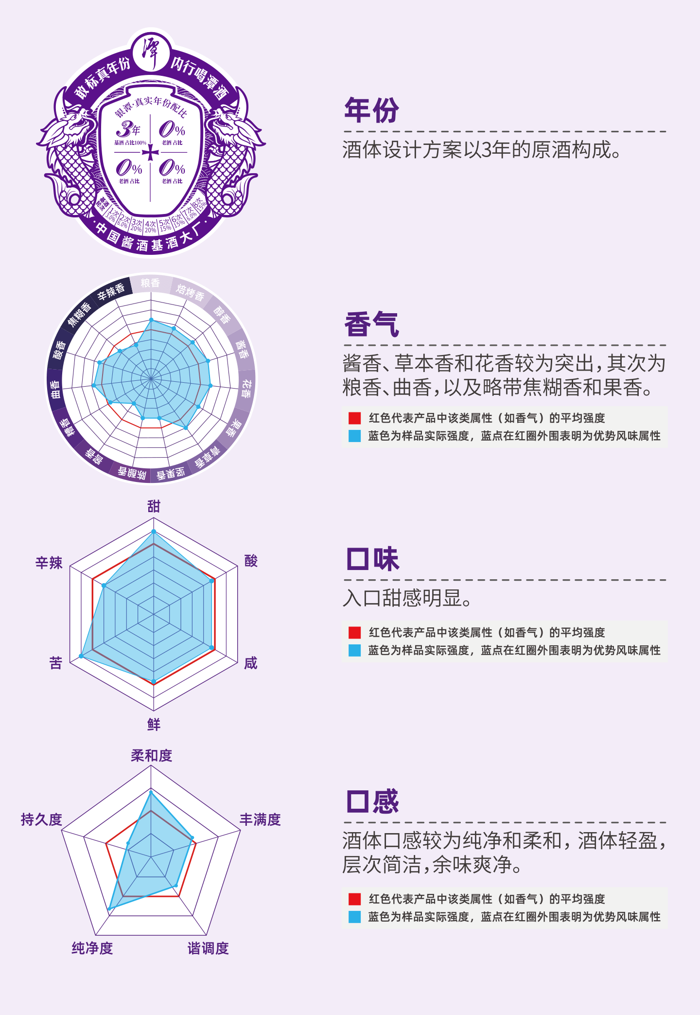 潭酒银潭-风味标签