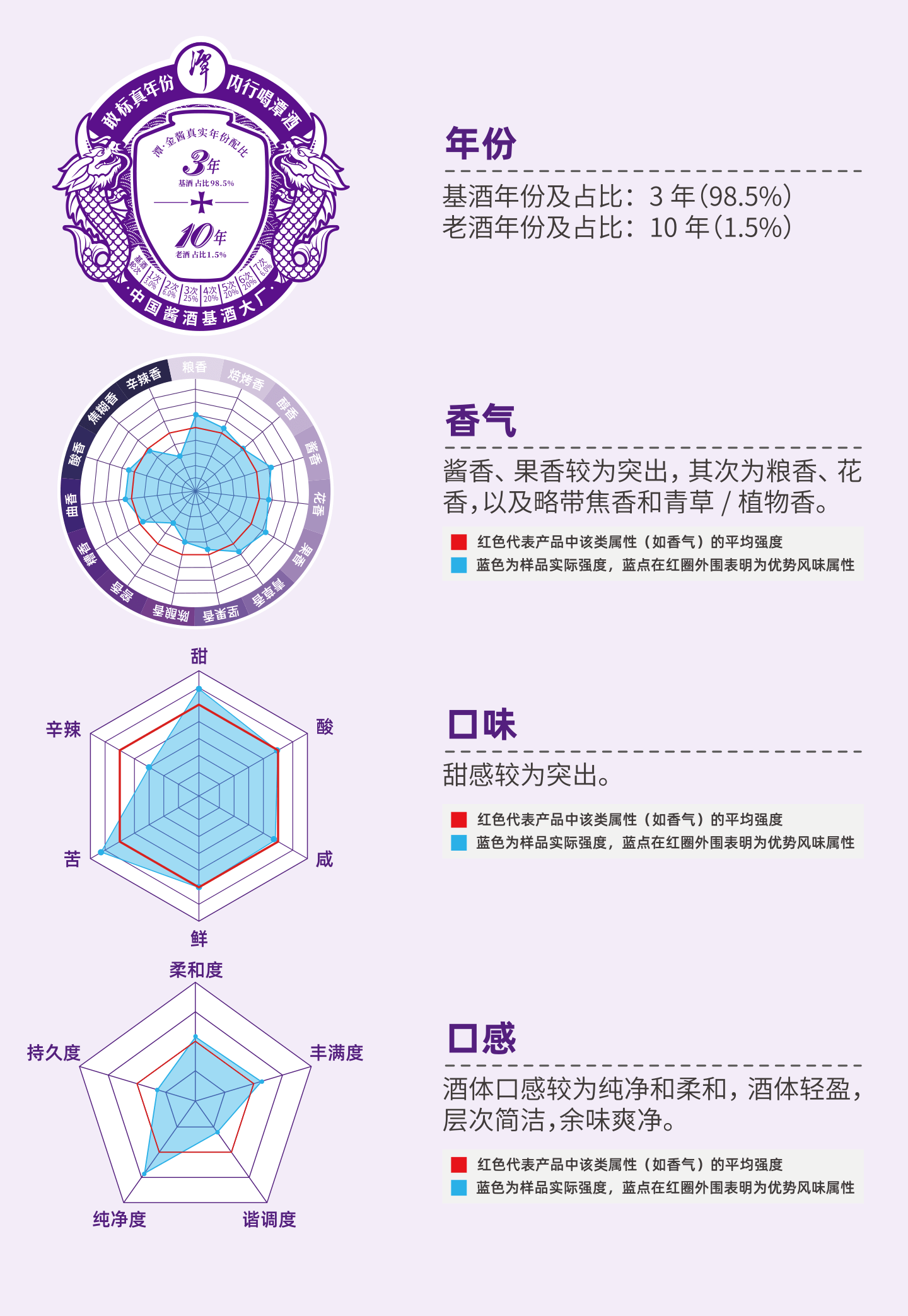 潭金酱-潭酒风味标签