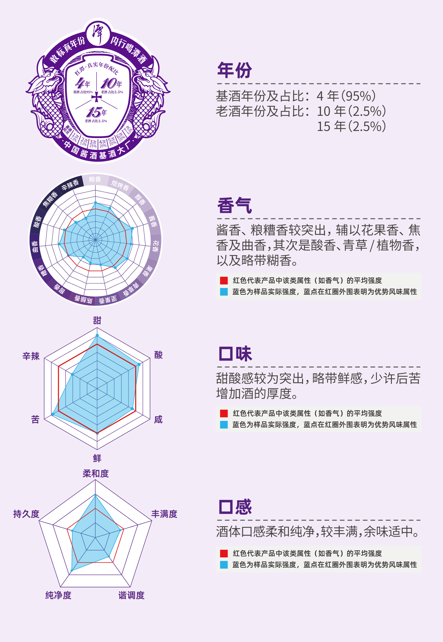 红潭-风味标签