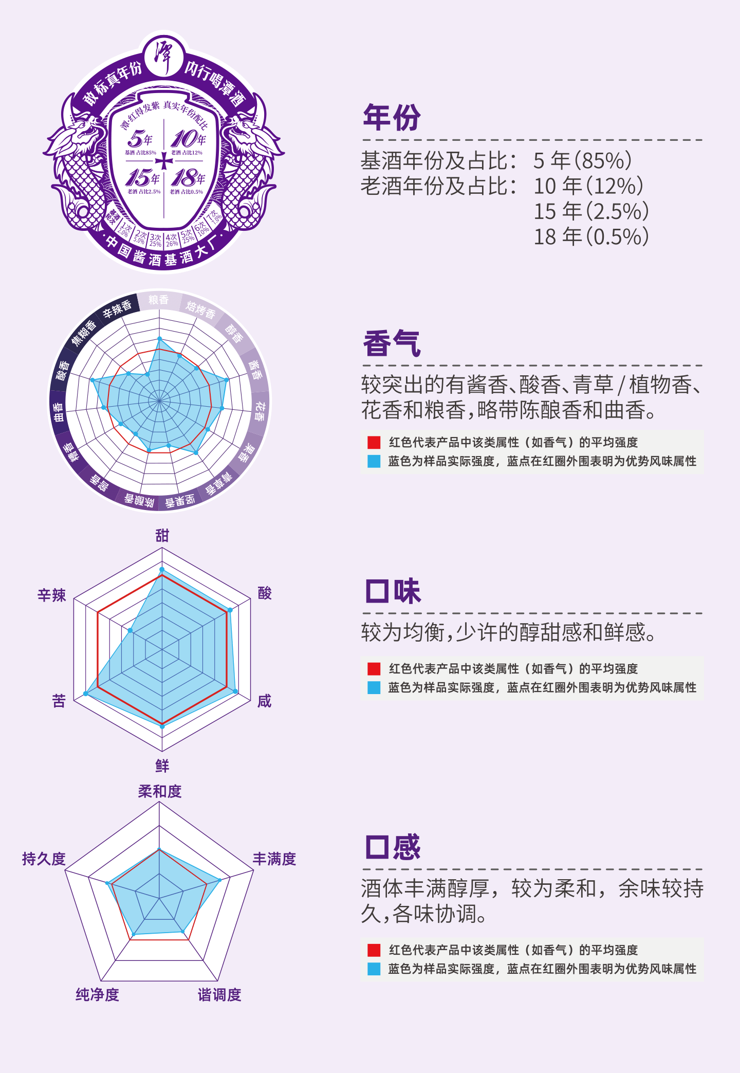 潭酒风味标签-潭红的发紫