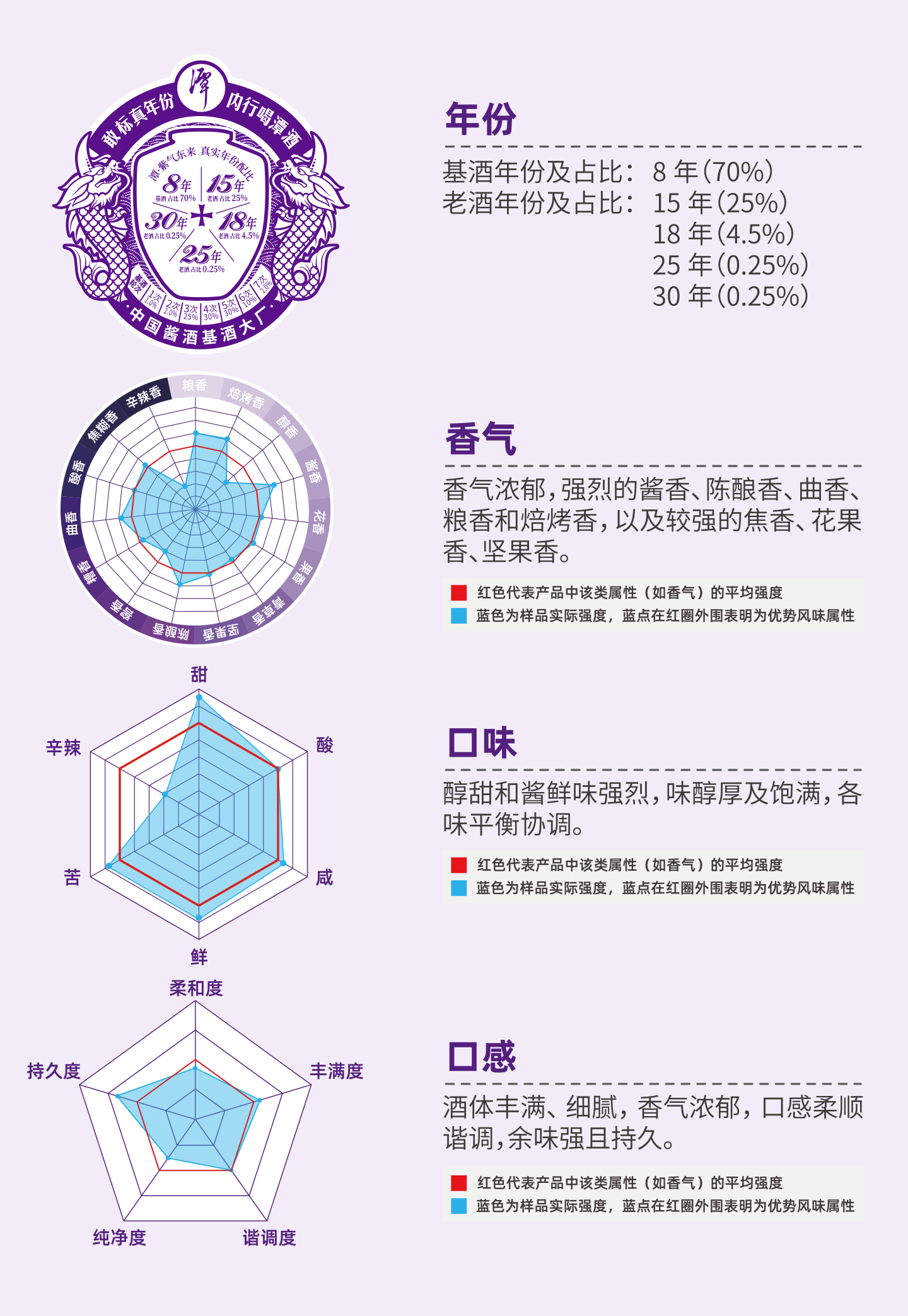 潭紫气东来-风味标签