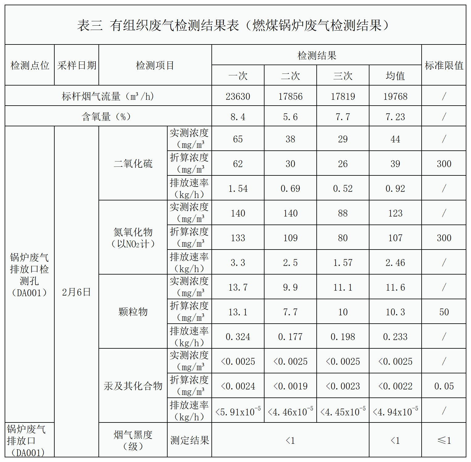 自行监测结果_锅炉