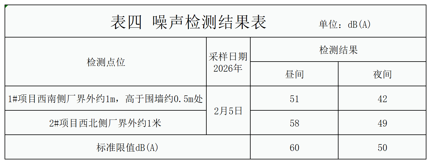 自行监测结果_噪声