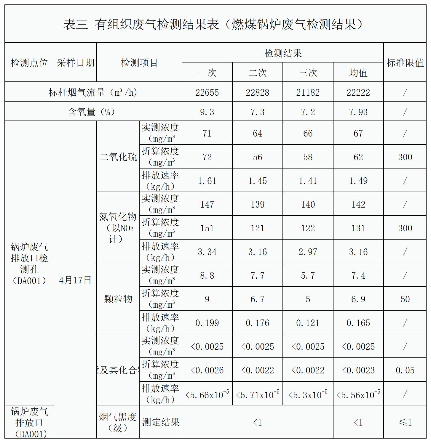 自行监测结果_锅炉