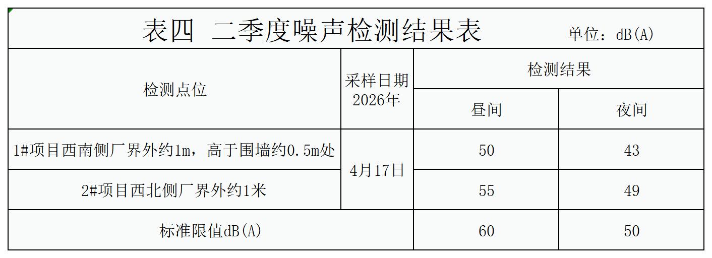 自行监测结果_噪声