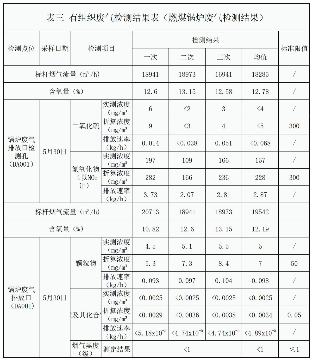 自行监测结果_锅炉