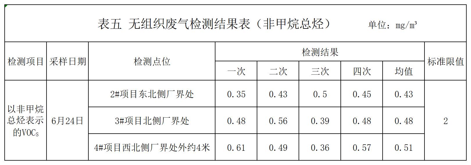 自行监测结果_非甲烷总烃