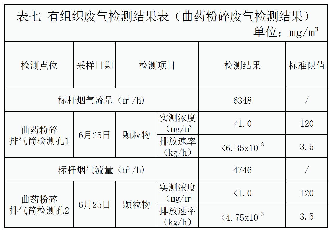自行监测结果_曲药粉碎