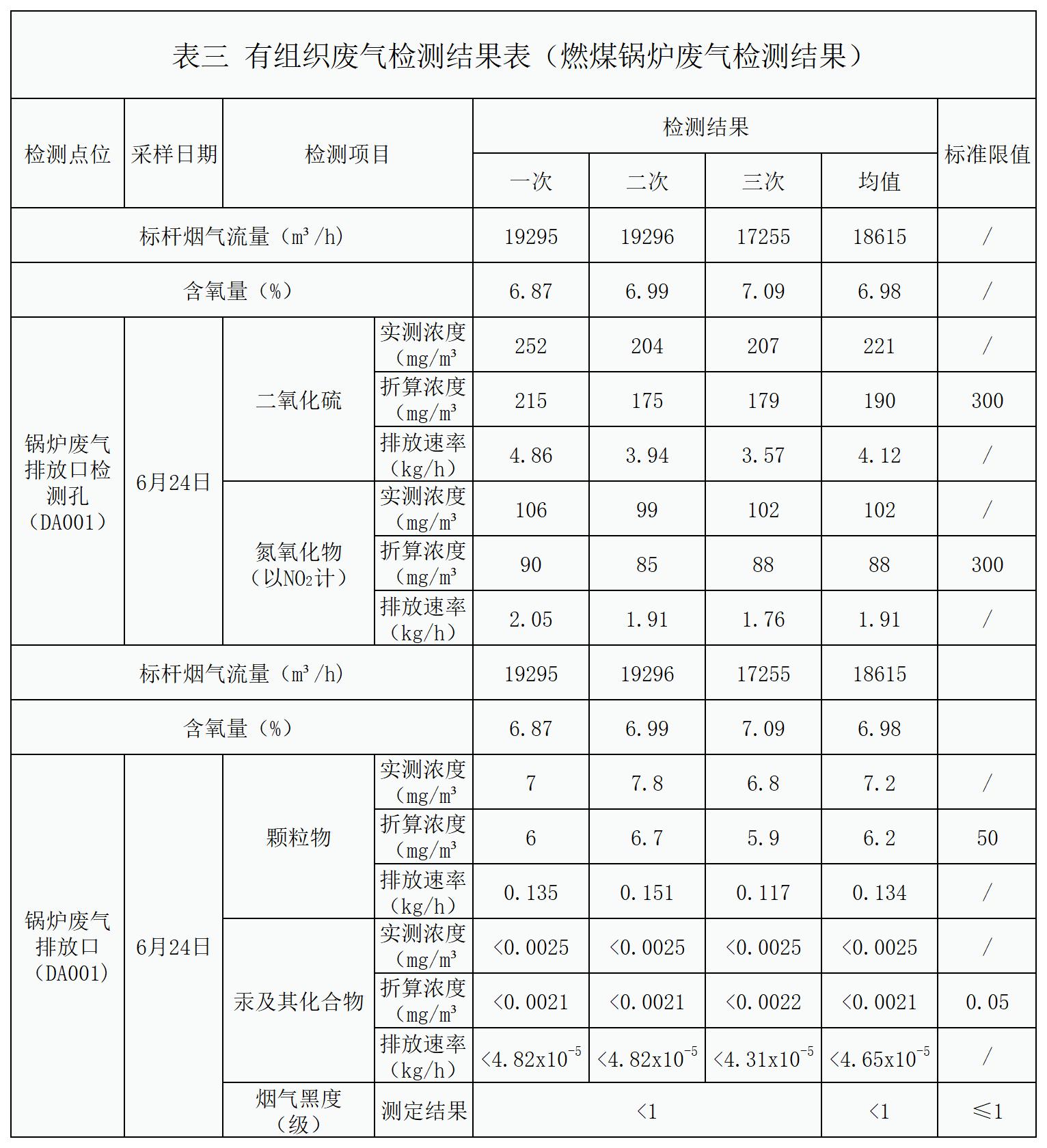 自行监测结果_锅炉
