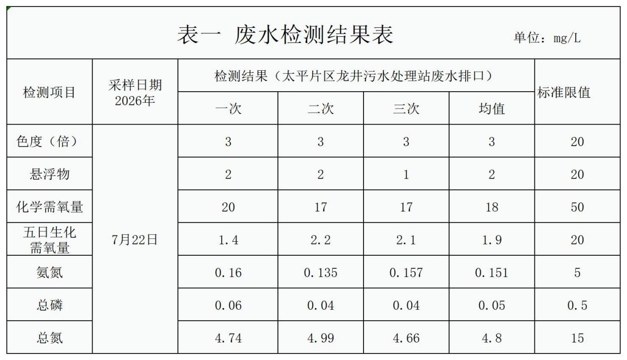 自行监测结果_废水