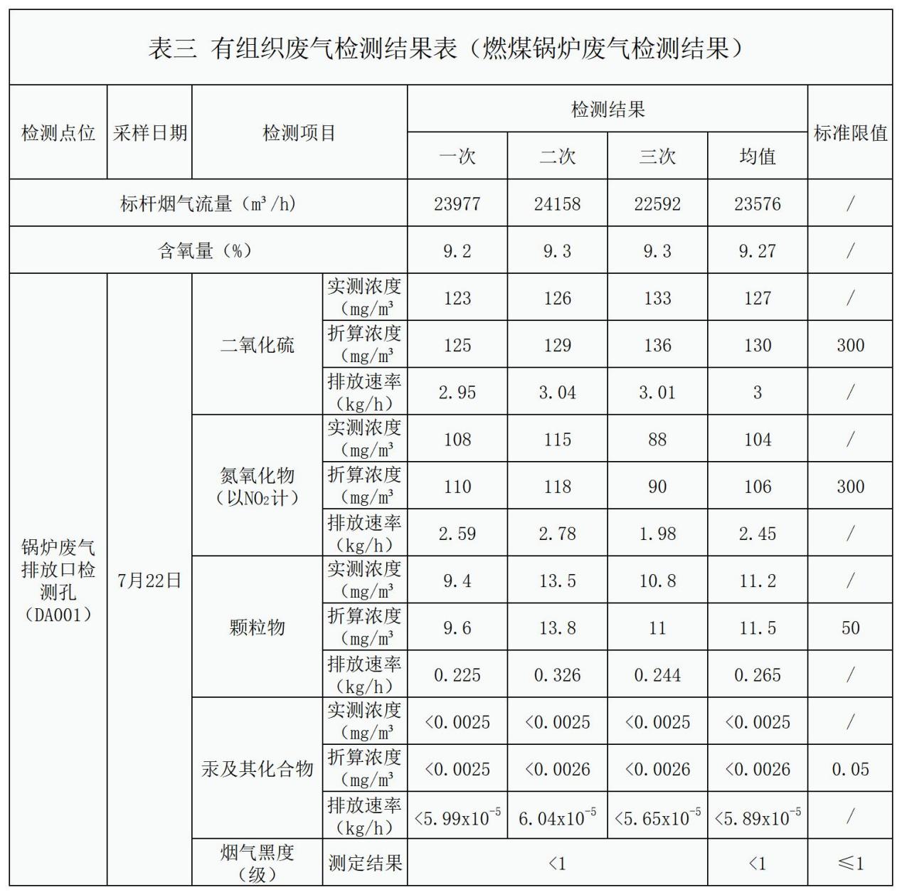 自行监测结果_锅炉