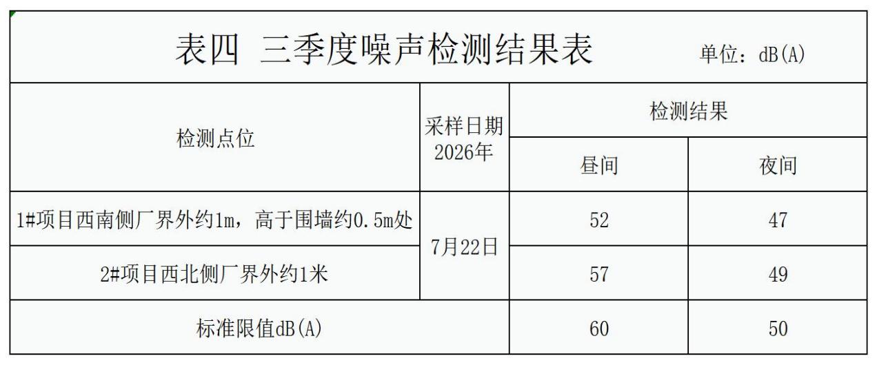 自行监测结果_噪声