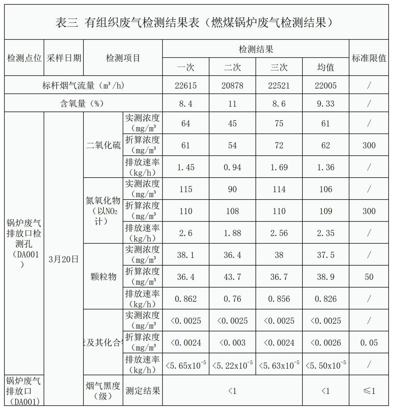 自行监测结果_锅炉